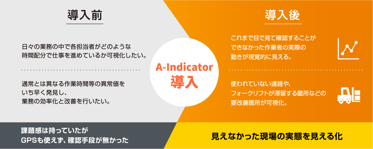 導入前 → 導入後