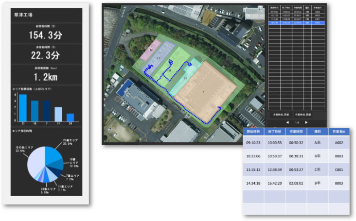既存資料との連携