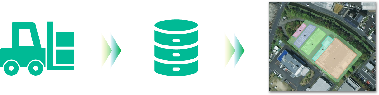 各種測位システムとの連携