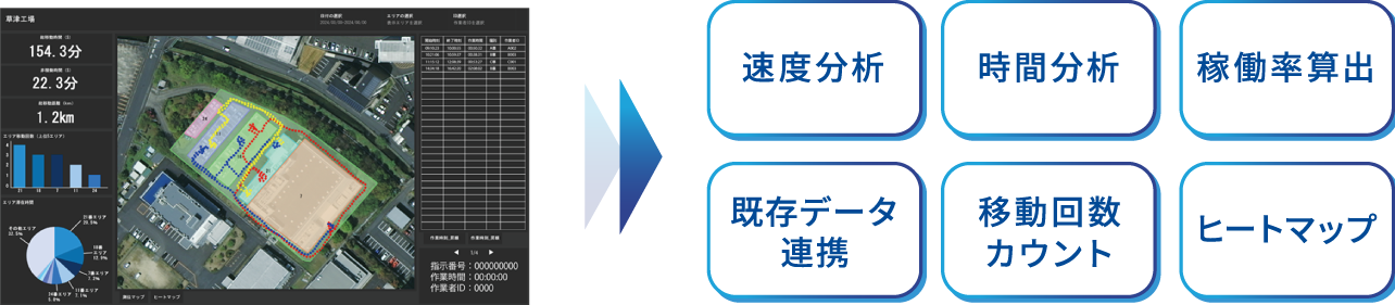 分析項目がカスタマイズされた専用ダッシュボード