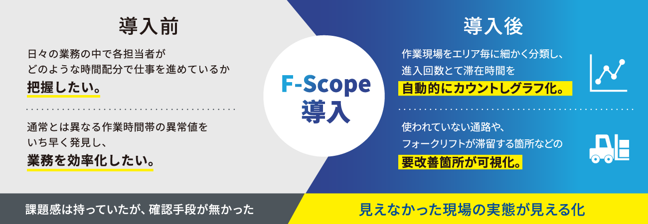 導入前 → 導入後